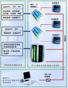 高性價比工廠用電監(jiān)控系統(tǒng)技術方案