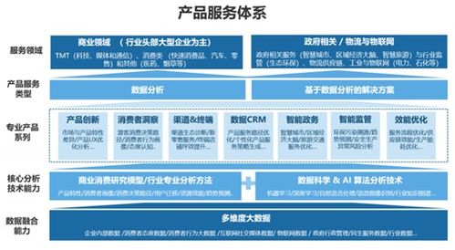 慧辰資訊 深耕數(shù)據(jù)分析服務(wù)，乘上市東風(fēng)啟航新征程