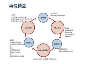 干貨分享 好的數據分析服務究竟應該是什么樣子的？