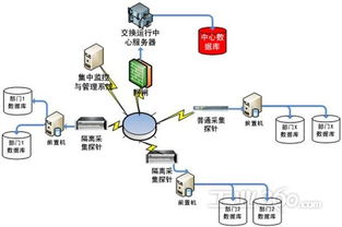 研祥工業(yè)服務(wù)器 聯(lián)邦數(shù)據(jù)交換系統(tǒng)中數(shù)據(jù)處理服務(wù)的堅實底座