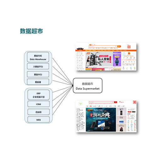 北京派客動力 數據治理標準服務與數據處理解決方案推薦