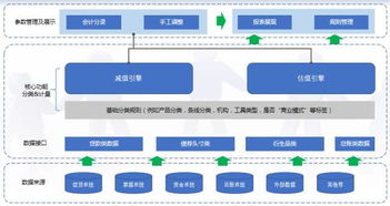 IFRS 9最新行業(yè)標(biāo)準(zhǔn) 全面應(yīng)對金融危機的數(shù)據(jù)處理服務(wù)策略