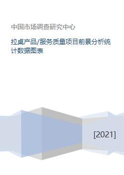 拉桌產(chǎn)品與服務(wù)質(zhì)量項目前景分析 基于統(tǒng)計數(shù)據(jù)與圖表的深度報告