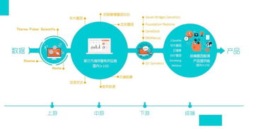 基因檢測需要場景化產(chǎn)品 不，是場景化數(shù)據(jù)服務(wù)與數(shù)據(jù)處理服務(wù)