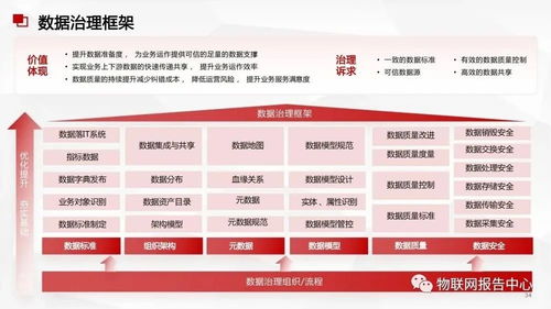 數(shù)據(jù)中臺與數(shù)據(jù)治理服務(wù)方案下的高性能數(shù)據(jù)處理策略